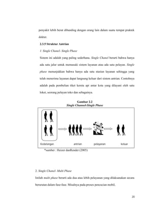 20
penyakit lebih berat dibanding dengan orang lain dalam suatu tempat praktek
dokter.
2.3.5 Struktur Antrian
1. Single Chanel- Single Phase
Sistem ini adalah yang paling sederhana. Single Chanel berarti bahwa hanya
ada satu jalur untuk memasuki sistem layanan atau ada satu pelayan. Single
phase menunjukkan bahwa hanya ada satu stasiun layanan sehingga yang
telah menerima layanan dapat langsung keluar dari sistem antrian. Contohnya
adalah pada pembelian tiket kereta api antar kota yang dilayani oleh satu
loket, seorang pelayan toko dan sebagainya.
Gambar 2.2
Single Channel-Single Phase
*sumber : Heizer danRender (2005)
2. Single Chanel- Multi Phase
Istilah multi phase berarti ada dua atau lebih pelayanan yang dilaksanakan secara
berurutan dalam fase-fase. Misalnya pada proses pencucian mobil,
Kedatangan antrian pelayanan keluar
 