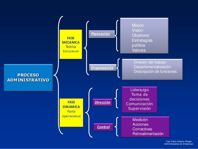 Introduccion Teoria organizacional