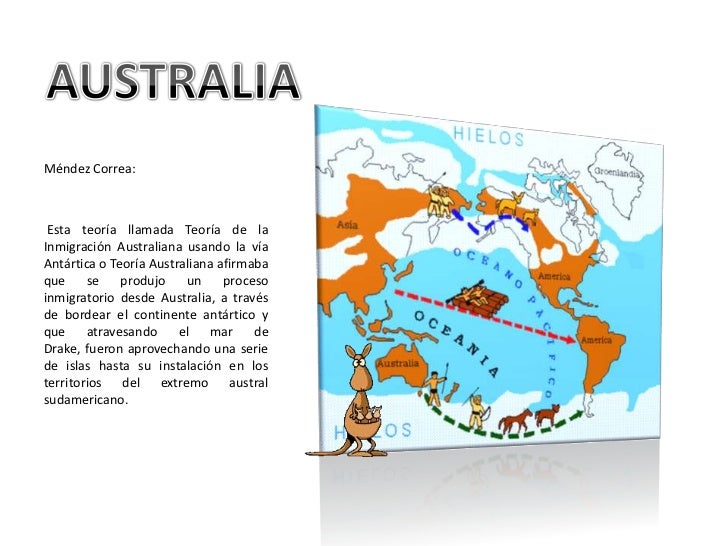 Resultado de imagen para TEORIA AUSTRALIANA