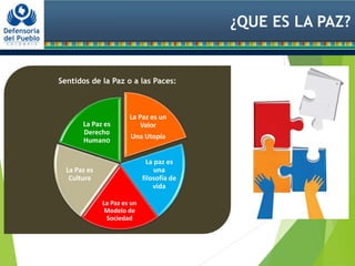 ¿QUE ES LA PAZ?
Sentidos de la Paz o a las Paces:
La Paz es un
Valor
Una Utopía
La paz es
una
filosofía de
vida
La Paz es un
Modelo de
Sociedad
La Paz es
Cultura
La Paz es
Derecho
Humano
 