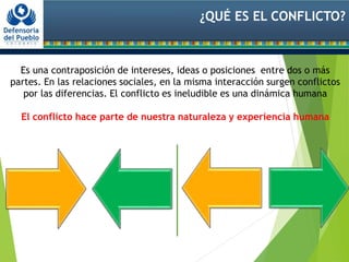 ¿QUÉ ES EL CONFLICTO?
Es una contraposición de intereses, ideas o posiciones entre dos o más
partes. En las relaciones sociales, en la misma interacción surgen conflictos
por las diferencias. El conflicto es ineludible es una dinámica humana
El conflicto hace parte de nuestra naturaleza y experiencia humana
 
