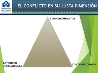 EL CONFLICTO EN SU JUSTA DIMENSIÓN
COMPORTAMIENTOS
CONTRADICCIONES
ACTITUDES
PRESUNCIONES
 