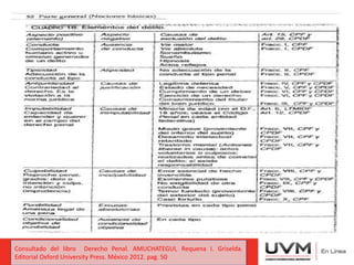 Consultado del libro Derecho Penal. AMUCHATEGUI, Requena I. Griselda.
Editorial Oxford University Press. México 2012. pag. 50
 