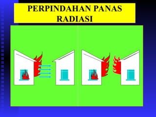 pengetahuan tentang prilaku api dan segitiga api.ppt