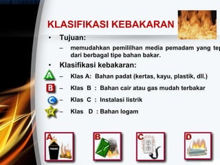 • Tujuan:
– memudahkan pemililhan media pemadam yang tep
dari berbagal tipe bahan bakar.
• Klasifikasi kebakaran:
– Klas A: Bahan padat (kertas, kayu, plastik, dll.)
– Klas B : Bahan cair atau gas mudah terbakar
– Klas C : Instalasi listrik
– Klas D : Bahan logam
KLASIFIKASI KEBAKARAN
 