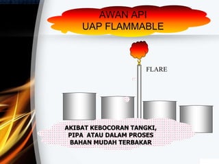 AWAN API
UAP FLAMMABLE
FLARE
AKIBAT KEBOCORAN TANGKI,
PIPA ATAU DALAM PROSES
BAHAN MUDAH TERBAKAR
 
