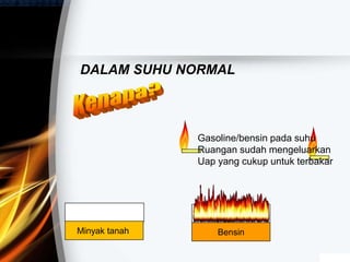 Minyak tanah Bensin
DALAM SUHU NORMAL
Gasoline/bensin pada suhu
Ruangan sudah mengeluarkan
Uap yang cukup untuk terbakar
 