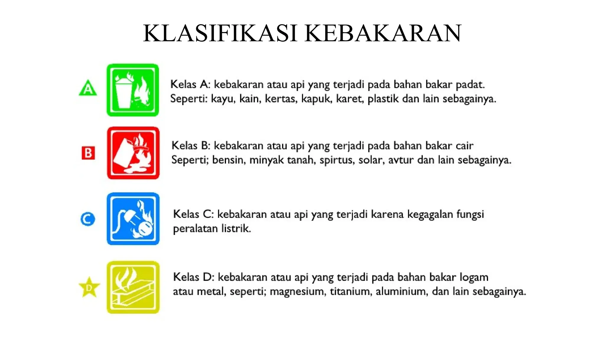 KLASIFIKASI KEBAKARAN
 