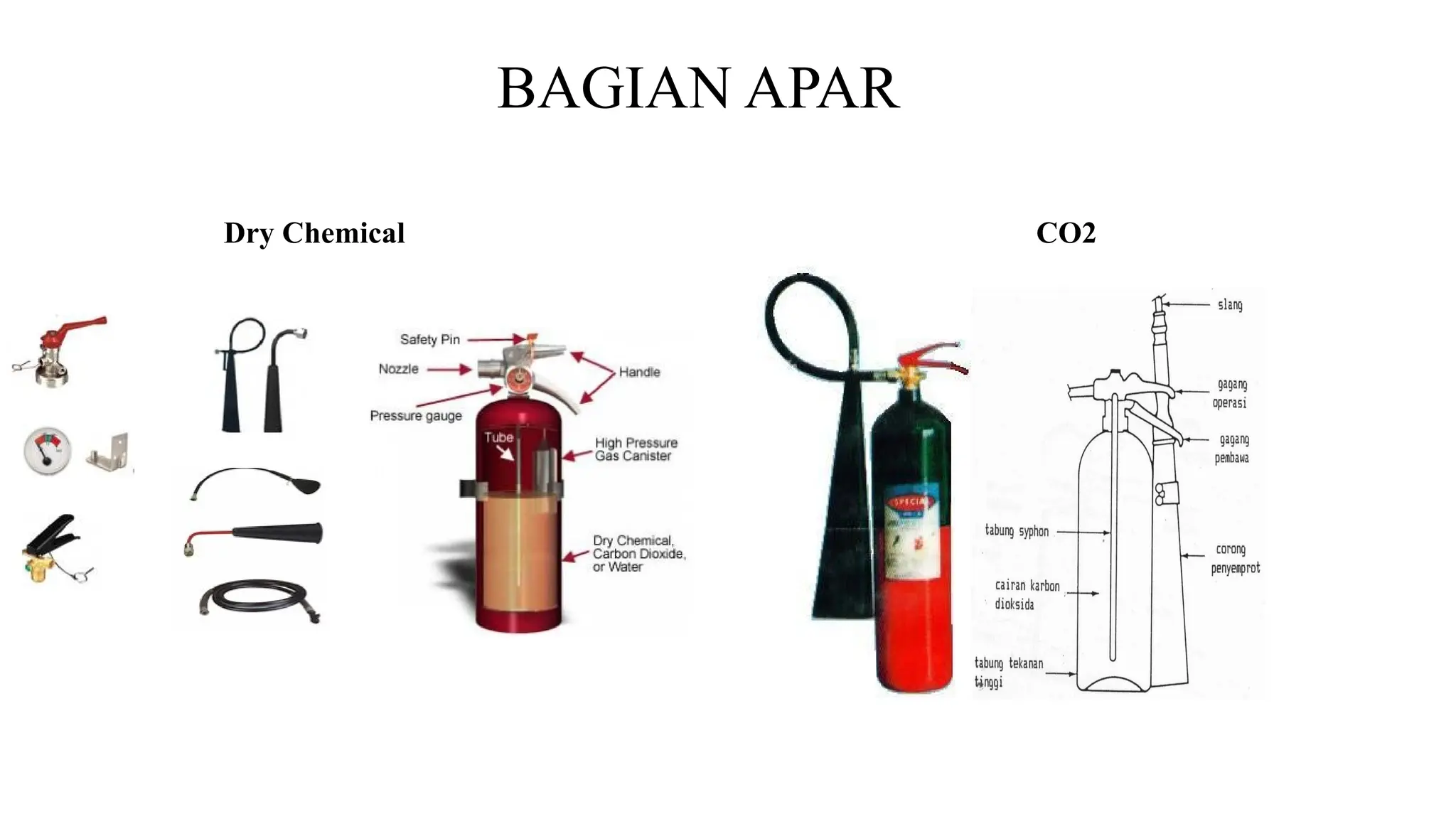 BAGIAN APAR
Dry Chemical CO2
 