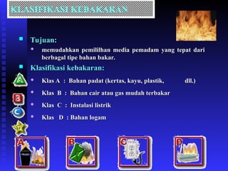 KLASIFIKASI KEBAKARAN
 Tujuan:
Tujuan:

memudahkan pemililhan media pemadam yang tepat dari
memudahkan pemililhan media pemadam yang tepat dari
berbagal tipe bahan bakar.
berbagal tipe bahan bakar.
 Klasifikasi kebakaran:
Klasifikasi kebakaran:
 Klas A : Bahan padat (kertas, kayu,
Klas A : Bahan padat (kertas, kayu, plastik,
plastik, dll.)
dll.)

Klas B : Bahan cair atau gas mudah terbakar
Klas B : Bahan cair atau gas mudah terbakar
 Klas C : Instalasi listrik
Klas C : Instalasi listrik

Klas D : Bahan logam
Klas D : Bahan logam
 