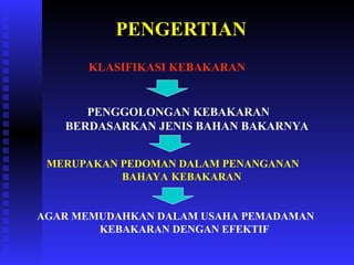 KLASIFIKASI KEBAKARAN
PENGERTIAN
PENGGOLONGAN KEBAKARAN
BERDASARKAN JENIS BAHAN BAKARNYA
MERUPAKAN PEDOMAN DALAM PENANGANAN
BAHAYA KEBAKARAN
AGAR MEMUDAHKAN DALAM USAHA PEMADAMAN
KEBAKARAN DENGAN EFEKTIF
 