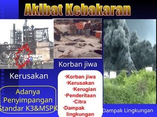 Kerusakan
Korban jiwa
Dampak Lingkungan
Adanya
Penyimpangan
Standar K3&MSPK
•Korban jiwa
•Kerusakan
•Kerugian
•Penderitaan
•Citra
•Dampak
lingkungan
 