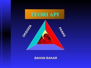 TEORI API
BAHAN BAKARP
A
N
A
S
O
K
S
I
G
E
N
 