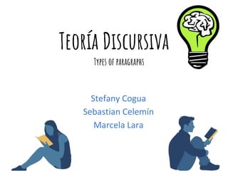 Teoría Discursiva
Stefany Cogua
Sebastian Celemín
Marcela Lara
Types of paragraphs
 
