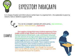EXPOSITORY PARAGRAPH
Is in charge of explain and inform about a certain topic in a organize form , this explanation is given by
reasons, facts or details to support an idea
You can do a stoplight example with colors giving , topic sentences ,
reasons – facts and details , explanations
EXAMPLE
 