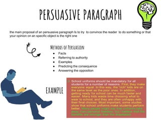 PERSUASIVE PARAGRAPH
the main proposal of an persuasive paragraph Is to try to convince the reader to do something or that
your opinion on an specific object is the right one
Methods of Persuasion
● Facts
● Referring to authority
● Examples
● Predicting the consequence
● Answering the opposition
EXAMPLE
 