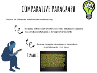 COMPARATIVE PARAGRAPH
Presents the differences and similarities on item or thing.
It is based on the search for differences, traits, attitudes and vocations.
Has introduction of phrases of development of elements.
Separate composite, descriptions or descriptions.
IS ORDERED WITH YOUR IDEAS
Example:
 