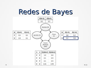 Redes de BayesRedes de Bayes
19
 
