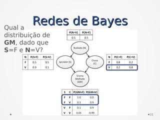 Redes de BayesRedes de Bayes
21
Qual a
distribuição de
GM, dado que
S=F e N=V?
 