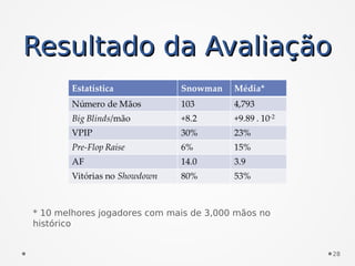 Resultado da AvaliaçãoResultado da Avaliação
28
* 10 melhores jogadores com mais de 3,000 mãos no
histórico
 