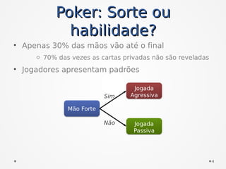 Poker: Sorte ouPoker: Sorte ou
habilidade?habilidade?
• Apenas 30% das mãos vão até o final
o 70% das vezes as cartas privadas não são reveladas
• Jogadores apresentam padrões
Mão ForteMão Forte
Jogada
Agressiva
Jogada
Agressiva
Jogada
Passiva
Jogada
Passiva
Sim
Não
4
 