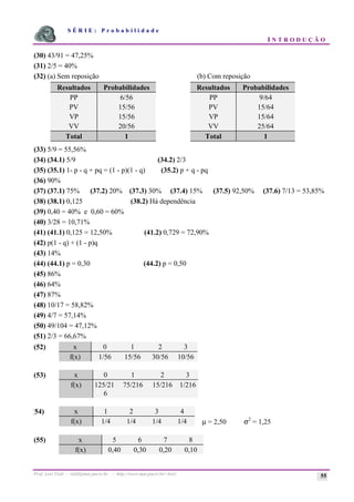 S É R I E : P r o b a b i l i d a d e
I N T R O D U Ç Ã O
Prof. Lorí Viali - viali@mat.pucrs.br - http://www.mat.pucrs.br/~lori/ 55
(30) 43/91 = 47,25%
(31) 2/5 = 40%
(32) (a) Sem reposição (b) Com reposição
Resultados Probabilidades Resultados Probabilidades
PP 6/56 PP 9/64
PV 15/56 PV 15/64
VP 15/56 VP 15/64
VV 20/56 VV 25/64
Total 1 Total 1
(33) 5/9 = 55,56%
(34) (34.1) 5/9 (34.2) 2/3
(35) (35.1) 1- p - q + pq = (1 - p)(1 - q) (35.2) p + q - pq
(36) 90%
(37) (37.1) 75% (37.2) 20% (37.3) 30% (37.4) 15% (37.5) 92,50% (37.6) 7/13 = 53,85%
(38) (38.1) 0,125 (38.2) Há dependência
(39) 0,40 = 40% e 0,60 = 60%
(40) 3/28 = 10,71%
(41) (41.1) 0,125 = 12,50% (41.2) 0,729 = 72,90%
(42) p(1 - q) + (1 - p)q
(43) 14%
(44) (44.1) p = 0,30 (44.2) p = 0,50
(45) 86%
(46) 64%
(47) 87%
(48) 10/17 = 58,82%
(49) 4/7 = 57,14%
(50) 49/104 = 47,12%
(51) 2/3 = 66,67%
(52) x 0 1 2 3
f(x) 1/56 15/56 30/56 10/56
(53) x 0 1 2 3
f(x) 125/21
6
75/216 15/216 1/216
(54) x 1 2 3 4
f(x) 1/4 1/4 1/4 1/4 µ = 2,50 σ2
= 1,25
(55) x 5 6 7 8
f(x) 0,40 0,30 0,20 0,10
 