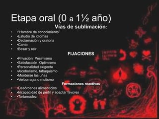 Etapa oral (0 a 1½ año)
Vías de sublimación:
• •“Hambre de conocimiento”
• •Estudio de idiomas
• •Declamación y oratoria
• •Canto
• •Besar y reír
FIJACIONES
• •Privación Pesimismo
• •Satisfacción Optimismo
• •Personalidad exigente
• •Alcoholismo, tabaquismo
• •Morderse las uñas
• •Verborragia o mutismo
Formaciones reactivas
• •Desórdenes alimenticios
• •Incapacidad de pedir y aceptar favores
• •Tartamudez
 