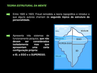 TEORIA ESTRUTURAL DA MENTE 


        Entre  1920  e  1923,  Freud  remodela  a  teoria  topográfica  e  introduz  o 
        que  alguns  autores  chamam  de  segundo  tópico  da  estrutura  da 
        personalidade. 




        Apresenta  três  sistemas  de 
        funcionamento psíquico, que não 
        devem     ser     considerados 
        isoladamente       mas      que 
        apresentam       uma      certa 
        configuração própria: 
        o ID, o EGO e o SUPEREGO.




                                             
 