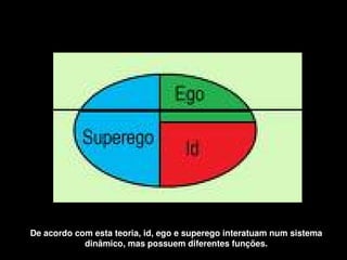 De acordo com esta teoria, id, ego e superego interatuam num sistema 
                dinâmico, mas possuem diferentes funções.
                                       
 