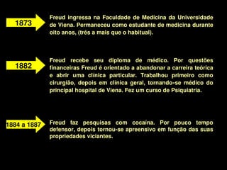 Freud  ingressa  na  Faculdade  de  Medicina  da  Universidade 
      1873    de Viena. Permaneceu como estudante de medicina durante 
              oito anos, (três a mais que o habitual). 



              Freud  recebe  seu  diploma  de  médico.  Por  questões 
      1882    financeiras Freud é orientado a abandonar a carreira teórica 
              e  abrir  uma  clínica  particular.  Trabalhou  primeiro  como 
              cirurgião,  depois  em  clínica  geral,  tornando­se  médico  do 
              principal hospital de Viena. Fez um curso de Psiquiatria.




1884 a 1887   Freud  faz  pesquisas  com  cocaína.  Por  pouco  tempo 
              defensor, depois tornou­se apreensivo em função das suas 
              propriedades viciantes.


                                       
 