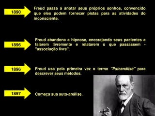 Freud  passa  a  anotar  seus  próprios  sonhos,  convencido 
    1890   que  eles  podem  fornecer  pistas  para  as  atividades  do 
           inconsciente.




           Freud  abandona  a  hipnose,  encorajando  seus  pacientes  a 
    1896   falarem  livremente  e  relatarem  o  que  passassem  ­ 
           "associação livre".




    1896   Freud  usa  pela  primeira  vez  o  termo  "Psicanálise"  para 
           descrever seus métodos.




    1897   Começa sua auto­análise. 


                                   
 