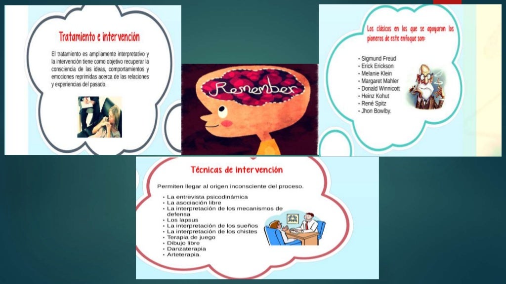 Teoria psicodinamica resumen_teoria_online