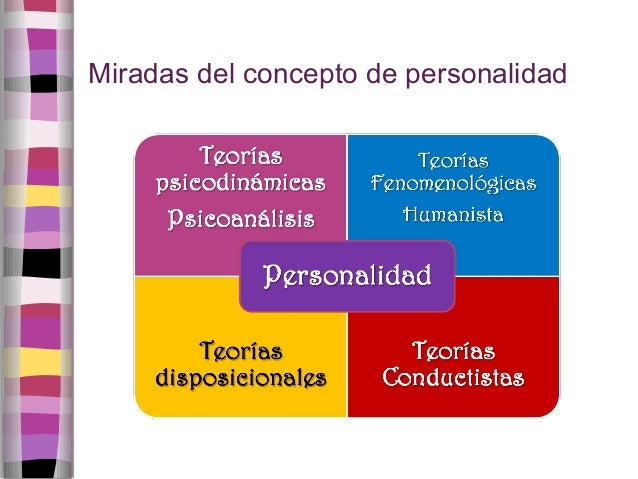 Teoria psicologicas de la personalidad