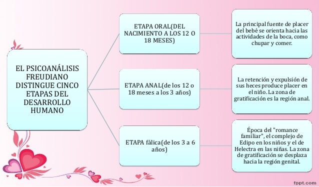DESARROLLO PSICOSEXUAL DE SIGMUND FREUD PDF