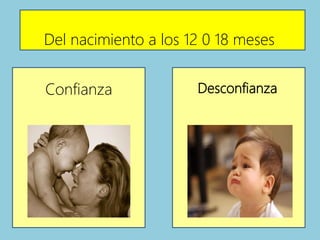 Del nacimiento a los 12 0 18 meses
Confianza Desconfianza
 
