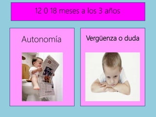 12 0 18 meses a los 3 años
Autonomía Vergüenza o duda
 