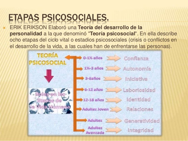 ERIK ERIKSON ETAPAS PSICOSOCIALES