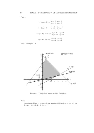 30 TEMA 1. INTRODUCCIÓN A LA TEORÍA DE OPTIMIZACIÓN
Paso 1.
x1 + x2 = 6 −→
x1 = 0 x2 = 6
x1 = 6 x2 = 0
x1 − 2x2 = 2 −→
x1 = 0 x2 = −1
x1 = 2 x2 = 0
−4x1 + 3x2 = 12 −→
x1 = 0 x2 = 4
x1 = −3 x2 = 0
x1 − 4x2 = 0 −→
x1 = 0 x2 = 0
x1 = 4 x2 = 1
Paso 2. Ver ﬁgura 1.4.
Figura 1.4 Dibujo de la región factible. Ejemplo 11.
Paso 3.
La recta paralela a x1 − 4x2 = 0 que pasa por (1,0) sería x1 − 4x2 = 1 con
Z = x1 − 4x2 = 1 · 1 − 4 · 0 = 1.
 
