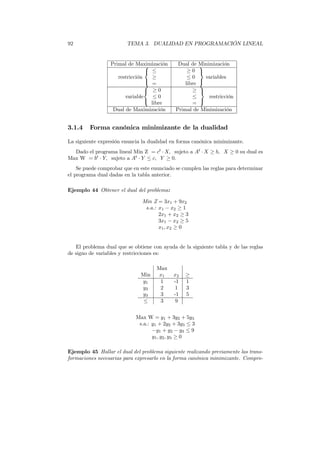 92 TEMA 3. DUALIDAD EN PROGRAMACIÓN LINEAL
Primal de Maximización Dual de Minimización
restricción



≤
≥
=
≥ 0
≤ 0
libre



variables
variable



≥ 0
≤ 0
libre
≥
≤
=



restricción
Dual de Maximización Primal de Minimización
3.1.4 Forma canónica minimizante de la dualidad
La siguiente expresión enuncia la dualidad en forma canónica minimizante.
Dado el programa lineal Min Z = ct
· X, sujeto a At
· X ≥ b, X ≥ 0 su dual es
Max W = bt
· Y, sujeto a At
· Y ≤ c, Y ≥ 0.
Se puede comprobar que en este enunciado se cumplen las reglas para determinar
el programa dual dadas en la tabla anterior.
Ejemplo 44 Obtener el dual del problema:
Min Z = 3x1 + 9x2
s.a.: x1 − x2 ≥ 1
2x1 + x2 ≥ 3
3x1 − x2 ≥ 5
x1, x2 ≥ 0
El problema dual que se obtiene con ayuda de la siguiente tabla y de las reglas
de signo de variables y restricciones es:
Max
Min x1 x2 ≥
y1 1 -1 1
y2 2 1 3
y3 3 -1 5
≤ 3 9
Max W = y1 + 3y2 + 5y3
s.a.: y1 + 2y2 + 3y3 ≤ 3
−y1 + y2 − y3 ≤ 9
y1, y2, y3 ≥ 0
Ejemplo 45 Hallar el dual del problema siguiente realizando previamente las trans-
formaciones necesarias para expresarlo en la forma canónica minimizante. Compro-
 