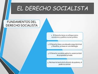 EL DERECHO SOCIALISTA 
FUNDAMENTOS DEL 
DERECHO SOCIALISTA 
1. El Derecho tiene un enfoque socio-económico 
y político no tan jurídico. 
2. El Derecho tiene una elevada carga doctrinal 
y filosófica, se basa en una ideología. 
3. El Derecho socialista aplica la ausencia total 
de propiedad privada. 
4. Rechaza la teoría de la división de poderes, el 
poder es central. 
 