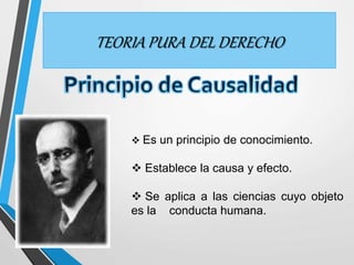 TEORIA PURA DEL DERECHO 
 Es un principio de conocimiento. 
 Establece la causa y efecto. 
 Se aplica a las ciencias cuyo objeto 
es la conducta humana. 
 