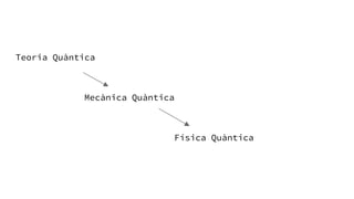 Teoria Quàntica
Mecànica Quàntica
Física Quàntica
 