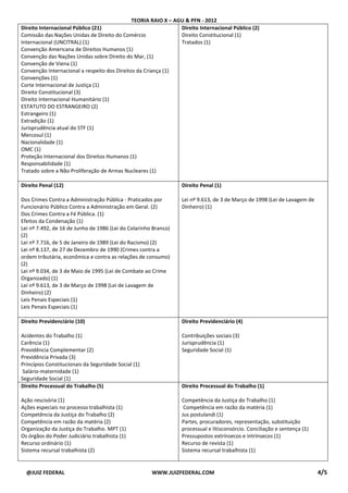 TEORIA RAIO X – AGU & PFN - 2012
@JUIZ FEDERAL WWW.JUIZFEDERAL.COM 4/5
Direito Internacional Público (21)
Comissão das Nações Unidas de Direito do Comércio
Internacional (UNCITRAL) (1)
Convenção Americana de Direitos Humanos (1)
Convenção das Nações Unidas sobre Direito do Mar, (1)
Convenção de Viena (1)
Convenção Internacional a respeito dos Direitos da Criança (1)
Convenções (1)
Corte Internacional de Justiça (1)
Direito Constitucional (3)
Direito Internacional Humanitário (1)
ESTATUTO DO ESTRANGEIRO (2)
Estrangeiro (1)
Extradição (1)
Jurisprudência atual do STF (1)
Mercosul (1)
Nacionalidade (1)
OMC (1)
Proteção Internacional dos Direitos Humanos (1)
Responsabilidade (1)
Tratado sobre a Não Proliferação de Armas Nucleares (1)
Direito Internacional Público (2)
Direito Constitucional (1)
Tratados (1)
Direito Penal (12)
Dos Crimes Contra a Administração Pública - Praticados por
Funcionário Público Contra a Administração em Geral. (2)
Dos Crimes Contra a Fé Pública. (1)
Efeitos da Condenação (1)
Lei nº 7.492, de 16 de Junho de 1986 (Lei do Colarinho Branco)
(2)
Lei nº 7.716, de 5 de Janeiro de 1989 (Lei do Racismo) (2)
Lei nº 8.137, de 27 de Dezembro de 1990 (Crimes contra a
ordem tributária, econômica e contra as relações de consumo)
(2)
Lei nº 9.034, de 3 de Maio de 1995 (Lei de Combate ao Crime
Organizado) (1)
Lei nº 9.613, de 3 de Março de 1998 (Lei de Lavagem de
Dinheiro) (2)
Leis Penais Especiais (1)
Leis Penais Especiais (1)
Direito Penal (1)
Lei nº 9.613, de 3 de Março de 1998 (Lei de Lavagem de
Dinheiro) (1)
Direito Previdenciário (10)
Acidentes do Trabalho (1)
Carência (1)
Previdência Complementar (2)
Previdência Privada (3)
Princípios Constitucionais da Seguridade Social (1)
Salário-maternidade (1)
Seguridade Social (1)
Direito Previdenciário (4)
Contribuições sociais (3)
Jurisprudência (1)
Seguridade Social (1)
Direito Processual do Trabalho (5)
Ação rescisória (1)
Ações especiais no processo trabalhista (1)
Competência da Justiça do Trabalho (2)
Competência em razão da matéria (2)
Organização da Justiça do Trabalho. MPT (1)
Os órgãos do Poder Judiciário trabalhista (1)
Recurso ordinário (1)
Sistema recursal trabalhista (2)
Direito Processual do Trabalho (1)
Competência da Justiça do Trabalho (1)
Competência em razão da matéria (1)
Jus postulandi (1)
Partes, procuradores, representação, substituição
processual e litisconsórcio. Conciliação e sentença (1)
Pressupostos extrínsecos e intrínsecos (1)
Recurso de revista (1)
Sistema recursal trabalhista (1)
 