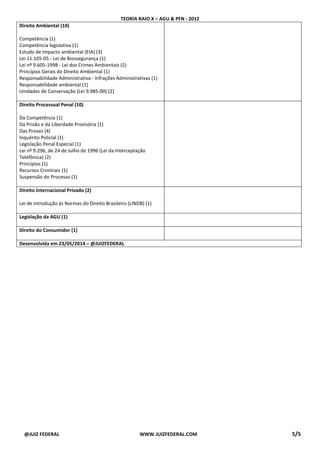 TEORIA RAIO X – AGU & PFN - 2012
@JUIZ FEDERAL WWW.JUIZFEDERAL.COM 5/5
Direito Ambiental (10)
Competência (1)
Competência legislativa (1)
Estudo de impacto ambiental (EIA) (3)
Lei 11.105-05 - Lei de Biossegurança (1)
Lei nº 9.605-1998 - Lei dos Crimes Ambientais (2)
Princípios Gerais do Direito Ambiental (1)
Responsabilidade Administrativa - Infrações Administrativas (1)
Responsabilidade ambiental (1)
Unidades de Conservação (Lei 9.985-00) (2)
Direito Processual Penal (10)
Da Competência (1)
Da Prisão e da Liberdade Provisória (1)
Das Provas (4)
Inquérito Policial (1)
Legislação Penal Especial (1)
Lei nº 9.296, de 24 de Julho de 1996 (Lei da Interceptação
Telefônica) (2)
Princípios (1)
Recursos Criminais (1)
Suspensão do Processo (1)
Direito Internacional Privado (2)
Lei de Introdução às Normas do Direito Brasileiro (LINDB) (1)
Legislação da AGU (1)
Direito do Consumidor (1)
Desenvolvida em 23/05/2014 – @JUIZFEDERAL
 