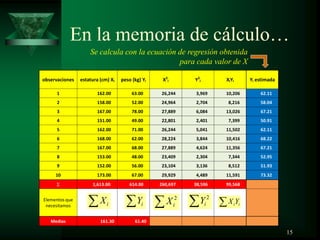 En la memoria de cálculo…
15
observaciones estatura (cm) Xi peso (kg) Yi X2
i Y2
i XiYi Yi estimada
1 162.00 63.00 26,244 3,969 10,206 62.11
2 158.00 52.00 24,964 2,704 8,216 58.04
3 167.00 78.00 27,889 6,084 13,026 67.21
4 151.00 49.00 22,801 2,401 7,399 50.91
5 162.00 71.00 26,244 5,041 11,502 62.11
6 168.00 62.00 28,224 3,844 10,416 68.22
7 167.00 68.00 27,889 4,624 11,356 67.21
8 153.00 48.00 23,409 2,304 7,344 52.95
9 152.00 56.00 23,104 3,136 8,512 51.93
10 173.00 67.00 29,929 4,489 11,591 73.32
1,613.00 614.00 260,697 38,596 99,568
Elementos que
necesitamos
Medias 161.30 61.40
iX iY 2
iX
2
iY iiYX
Se calcula con la ecuación de regresión obtenida
para cada valor de X
 