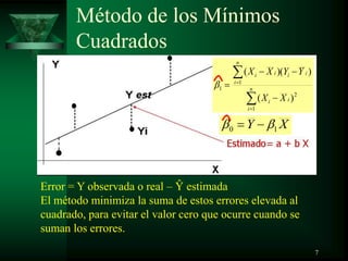 Método de los Mínimos
Cuadrados
Error = Y observada o real – Ŷ estimada
El método minimiza la suma de estos errores elevada al
cuadrado, para evitar el valor cero que ocurre cuando se
suman los errores.
n
i
ii
n
i
iiii
XX
YYXX
1
2
1
1
)(
))((
XY 10
7
 