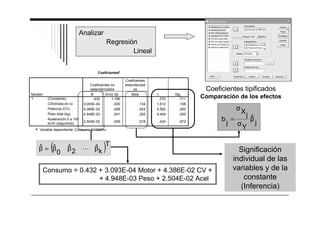 Analizar 
Coeficientesa 
Coeficientes no 
estandarizados 
Coeficientes 
estandarizad 
os 
,432 1,166 ,370 ,711 
3,093E-04 ,000 ,134 1,612 ,108 
4,386E-02 ,008 ,424 5,582 ,000 
4,948E-03 ,001 ,355 4,404 ,000 
2,504E-02 ,059 ,018 ,424 ,672 
(Constante) 
Cilindrada en cc 
Potencia (CV) 
Peso total (kg) 
Aceleración 0 a 100 
km/h (segundos) 
Modelo 
1 
B Error típ. 
Beta 
t Sig. 
Variable dependiente: a. Consumo (l/100Km) 
Regresión 
Lineal 
( )T 
k 
ˆ = ˆ L 
Coeficientes tipificados 
Comparación de los efectos 
Consumo = 0.432 + 3.093E-04 Motor + 4.386E-02 CV + 
+ 4.948E-03 Peso + 2.504E-02 Acel 
ˆ 
2 
ˆ 
0 
j 
ˆ 
Xj 
Y 
bj = 
Significación 
individual de las 
variables y de la 
constante 
(Inferencia) 
 