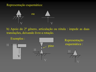 Representação esquemática:
ou

V

V

b) Apoio do 20 gênero, articulação ou rótula : impede as duas
translações, deixando livre a rotação.
Exemplos :
H

pino
H

Representação
esquemática :
H

V
V

V

 