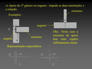 c) Apoio do 30 gênero ou engaste : impede as duas translações e
a rotação.
estrutura
Exemplos :

engaste
H

engaste

estrutura
V

Obs.: Neste caso a
estrutura de apoio
tem uma rigidez
infinitamente maior.

Representação esquemática:

H

m

V

H

m

V

 