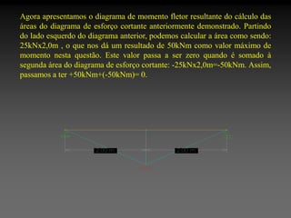 Agora apresentamos o diagrama de momento fletor resultante do cálculo das
áreas do diagrama de esforço cortante anteriormente demonstrado. Partindo
do lado esquerdo do diagrama anterior, podemos calcular a área como sendo:
25kNx2,0m , o que nos dá um resultado de 50kNm como valor máximo de
momento nesta questão. Este valor passa a ser zero quando é somado à
segunda área do diagrama de esforço cortante: -25kNx2,0m=-50kNm. Assim,
passamos a ter +50kNm+(-50kNm)= 0.

 